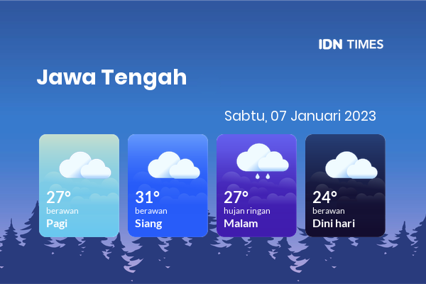 Cuaca Hari Ini 7 Januari 2023: Surakarta Berawan Sepanjang Hari