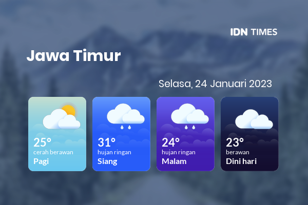 Prakiraan Cuaca Hari Ini 24 Januari 2023, Sebagian Kediri Bakal Cerah Berawan