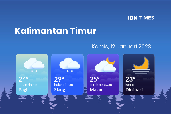Prakiraan Cuaca Hari Ini 12 Januari 2023, Sebagian Balikpapan Bakal Cerah Berawan