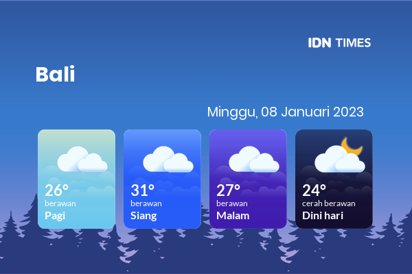 Cuaca Hari Ini 8 Januari 2023: Denpasar Berawan Sepanjang Hari