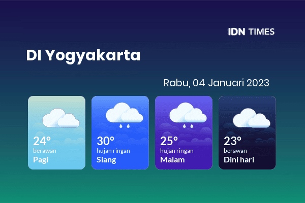 Prakiraan Cuaca Hari Ini Rabu Januari Di Yogyakarta