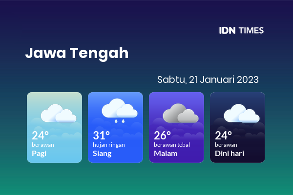 Cuaca Hari Ini 21 Januari 2023: Surakarta Hujan Ringan Siang Hari, Sore Berawan Tebal