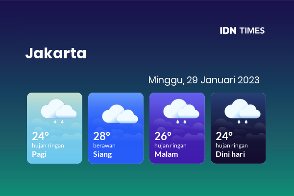 Prakiraan Cuaca Hari Ini 29 Januari 2023, Sebagian Jakarta Bakal Hujan Ringan
