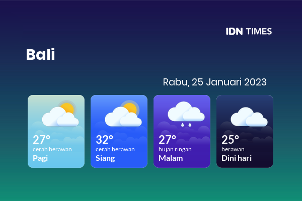 Prakiraan Cuaca Hari Ini 25 Januari 2023, Sebagian Denpasar Bakal Berawan