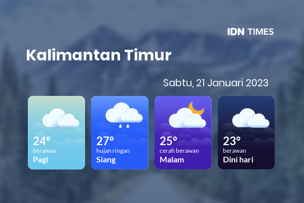 Cuaca Hari Ini 21 Januari 2023: Balikpapan Berawan Sepanjang Hari