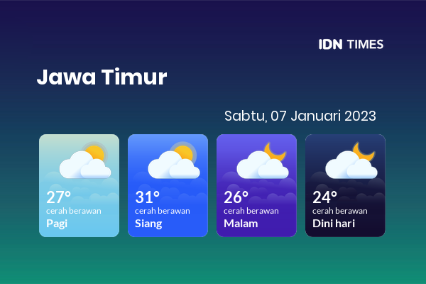 Cuaca Hari Ini 7 Januari 2023: Malang Berawan Sepanjang Hari