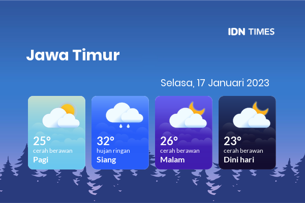 Cuaca Hari Ini 17 Januari 2023: Surabaya Berawan Sepanjang Hari