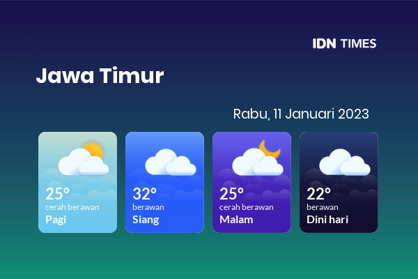 Prakiraan Cuaca Hari Ini 11 Januari 2023, Sebagian Surabaya Bakal Berawan
