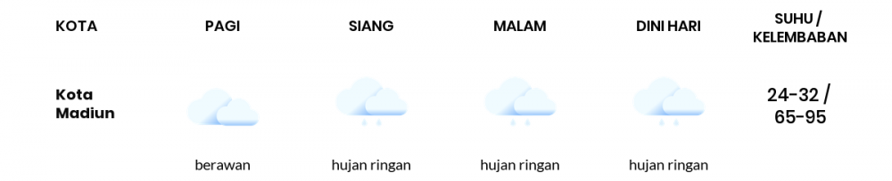 Cuaca Hari Ini 3 Februari 2023: Kediri Hujan Sepanjang Hari
