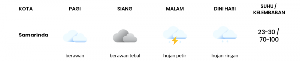 Cuaca Hari Ini 12 Februari 2023: Balikpapan Hujan Sepanjang Hari