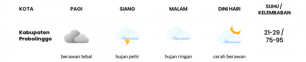Prakiraan Cuaca Hari Ini 13 Februari 2023, Sebagian Malang Bakal Berawan