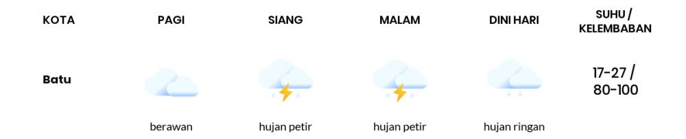 Cuaca Hari Ini 11 Februari 2023: Malang Hujan Sepanjang Hari