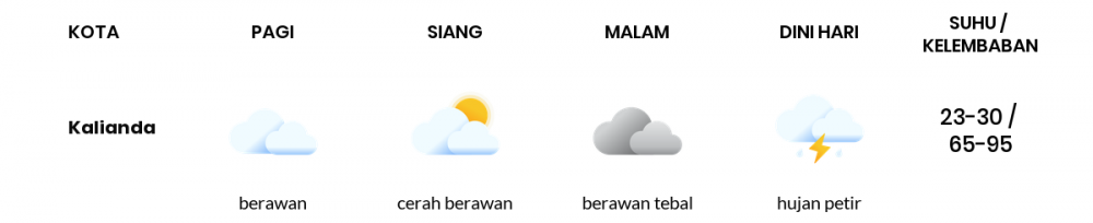 Cuaca Hari Ini 1 Februari 2023: Lampung Cerah Berawan Siang Hari, Sore Berawan