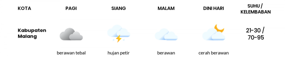Prakiraan Cuaca Hari Ini 13 Februari 2023, Sebagian Malang Bakal Berawan