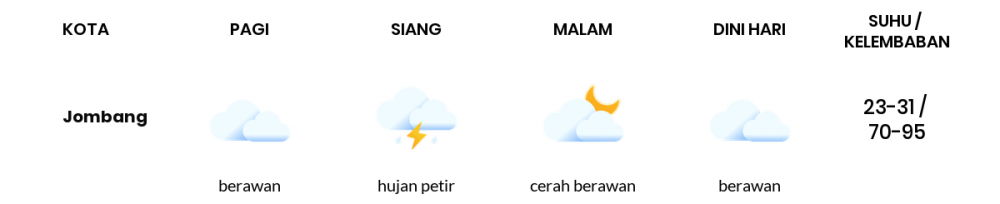 Prakiraan Cuaca Hari Ini 22 Februari 2023, Sebagian Surabaya Bakal Cerah Berawan