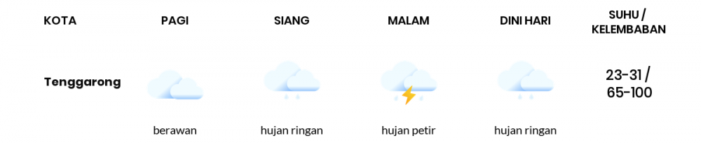 Cuaca Hari Ini 12 Februari 2023: Balikpapan Hujan Sepanjang Hari