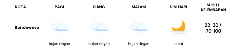 Cuaca Hari Ini 9 Februari 2023: Banyuwangi Hujan Sepanjang Hari
