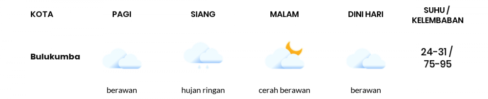 Prakiraan Cuaca Hari Ini 11 Februari 2023, Sebagian Makassar Bakal Hujan Ringan