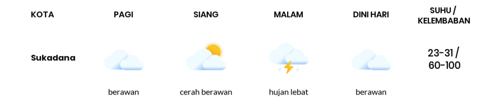 Cuaca Hari Ini 6 Februari 2023: Lampung Cerah Berawan Siang Hari, Sore Hujan Ringan