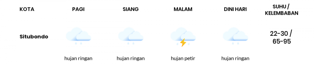 Cuaca Hari Ini 9 Februari 2023: Banyuwangi Hujan Sepanjang Hari