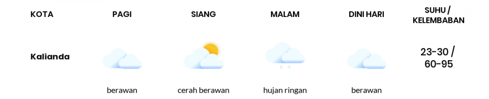 Prakiraan Cuaca Hari Ini 6 Februari 2023, Sebagian Lampung Bakal Berawan