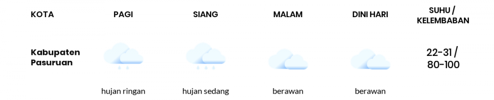 Cuaca Hari Ini 17 Februari 2023: Malang Berawan Sepanjang Hari