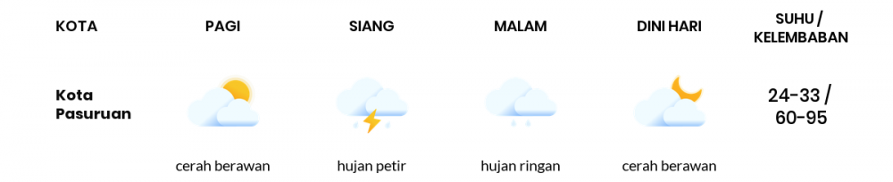 Prakiraan Cuaca Hari Ini 21 Februari 2023, Sebagian Malang Bakal Cerah Berawan