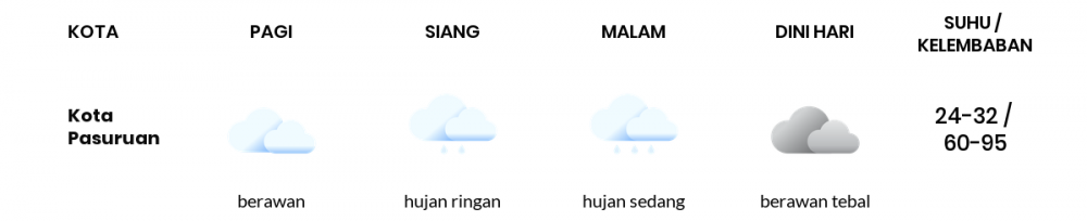 Cuaca Hari Ini 2 Februari 2023: Malang Hujan Sepanjang Hari