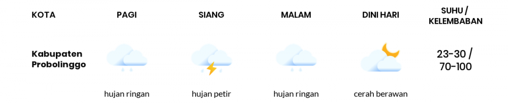 Cuaca Hari Ini 18 Februari 2023: Malang Hujan Petir Siang Hari, Sore Hujan Ringan