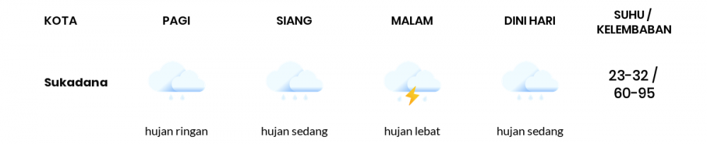 Cuaca Hari Ini 2 Februari 2023: Lampung Hujan Sedang Siang Hari, Sore Berawan