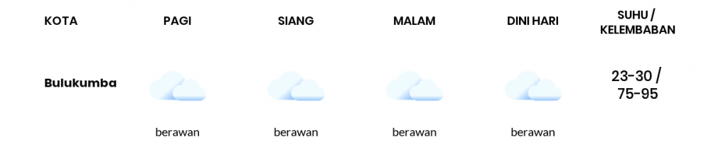 Prakiraan Cuaca Hari Ini 18 Februari 2023, Sebagian Makassar Bakal Berawan