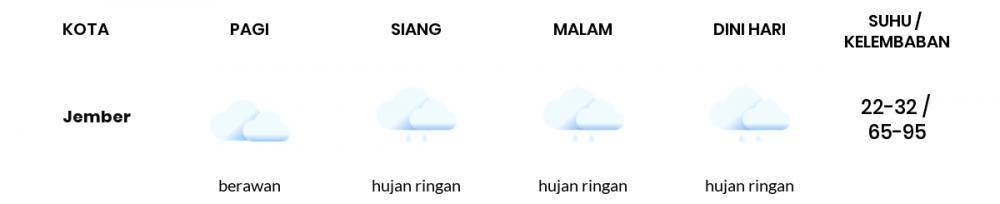 Cuaca Hari Ini 16 Februari 2023: Banyuwangi Hujan Sepanjang Hari