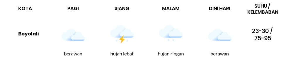 Cuaca Hari Ini 18 Februari 2023: Semarang Hujan Ringan Siang dan Sore Hari
