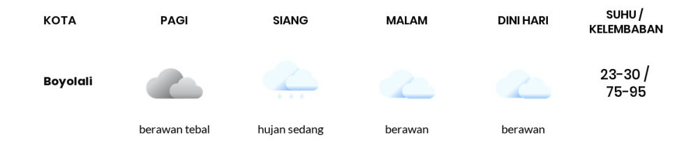 Cuaca Hari Ini 19 Februari 2023: Semarang Hujan Sedang Siang Hari, Sore Berawan