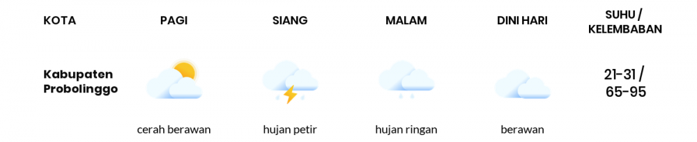 Cuaca Hari Ini 25 Februari 2023: Malang Hujan Ringan Siang dan Sore Hari