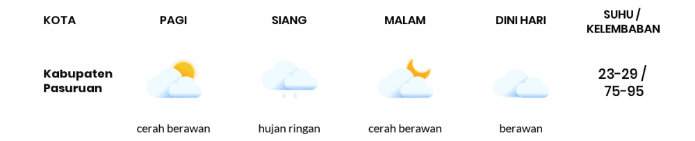 Cuaca Hari Ini 7 Februari 2023: Malang Berawan Sepanjang Hari