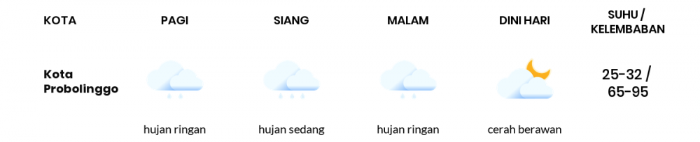 Cuaca Hari Ini 18 Februari 2023: Malang Hujan Petir Siang Hari, Sore Hujan Ringan