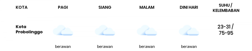 Cuaca Hari Ini 14 Februari 2023: Malang Berawan Sepanjang Hari