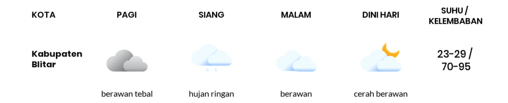 Cuaca Hari Ini 5 Februari 2023: Malang Hujan Petir Siang Hari, Sore Berawan