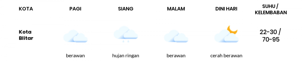 Prakiraan Cuaca Hari Ini 13 Februari 2023, Sebagian Malang Bakal Berawan