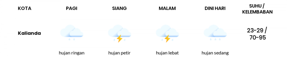 Cuaca Hari Ini 4 Februari 2023: Lampung Hujan Sepanjang Hari