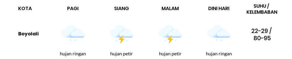 Prakiraan Cuaca Hari Ini 25 Februari 2023, Sebagian Semarang Bakal Berawan