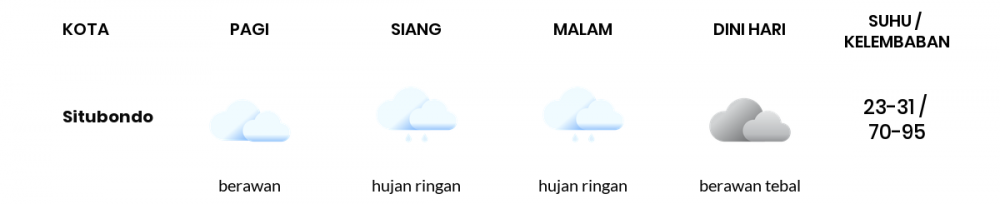 Cuaca Hari Ini 24 Februari 2023: Banyuwangi Berawan Sepanjang Hari