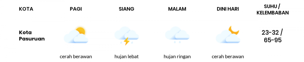Cuaca Hari Ini 20 Februari 2023: Malang Hujan Ringan Siang dan Sore Hari