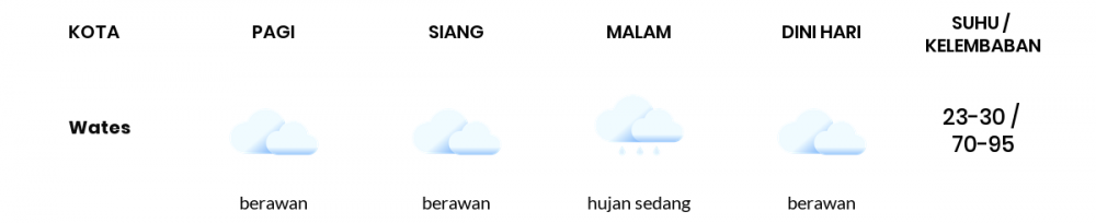 Cuaca Hari Ini 3 Februari 2023: Yogyakarta Hujan Sedang Malam Hari