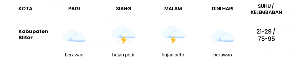 Cuaca Hari Ini 11 Februari 2023: Malang Hujan Sepanjang Hari