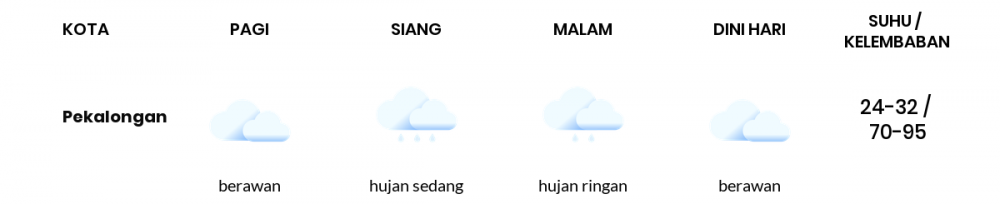 Prakiraan Cuaca Hari Ini 18 Februari 2023, Sebagian Tegal Bakal Berawan