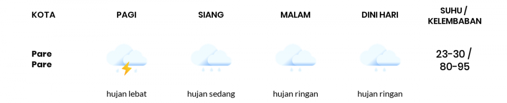 Cuaca Hari Ini 14 Februari 2023: Makassar Berawan Sepanjang Hari