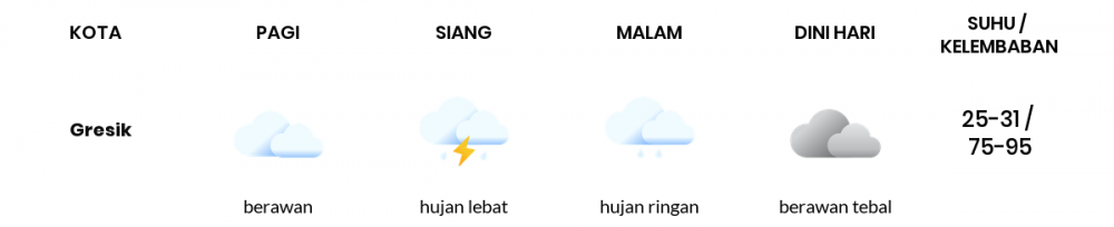 Prakiraan Cuaca Hari Ini 15 Februari 2023, Sebagian Surabaya Bakal Berawan