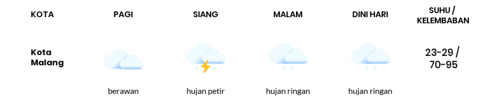 Cuaca Hari Ini 11 Februari 2023: Malang Hujan Sepanjang Hari